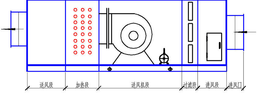 干式噴漆房送風(fēng)系統(tǒng)