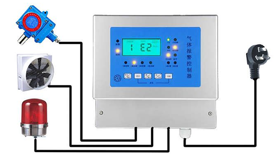 噴漆房安全報(bào)警系統(tǒng)