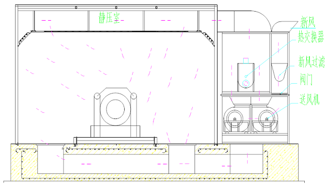 上送下回風(fēng)封閉式烤漆烘干房工作原理