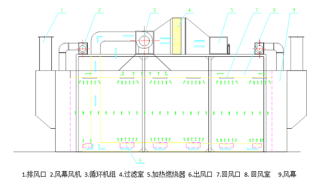 下送上回風(fēng)封閉式烤漆烘干房
