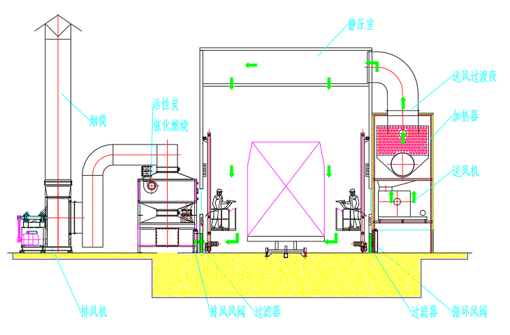噴漆輥涂時工作原理