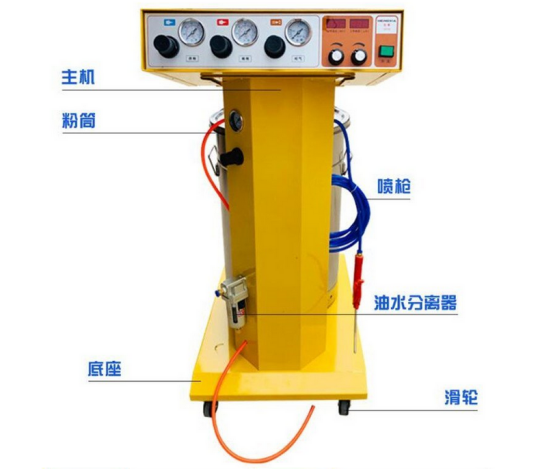 JT-808A自動噴塑機組成